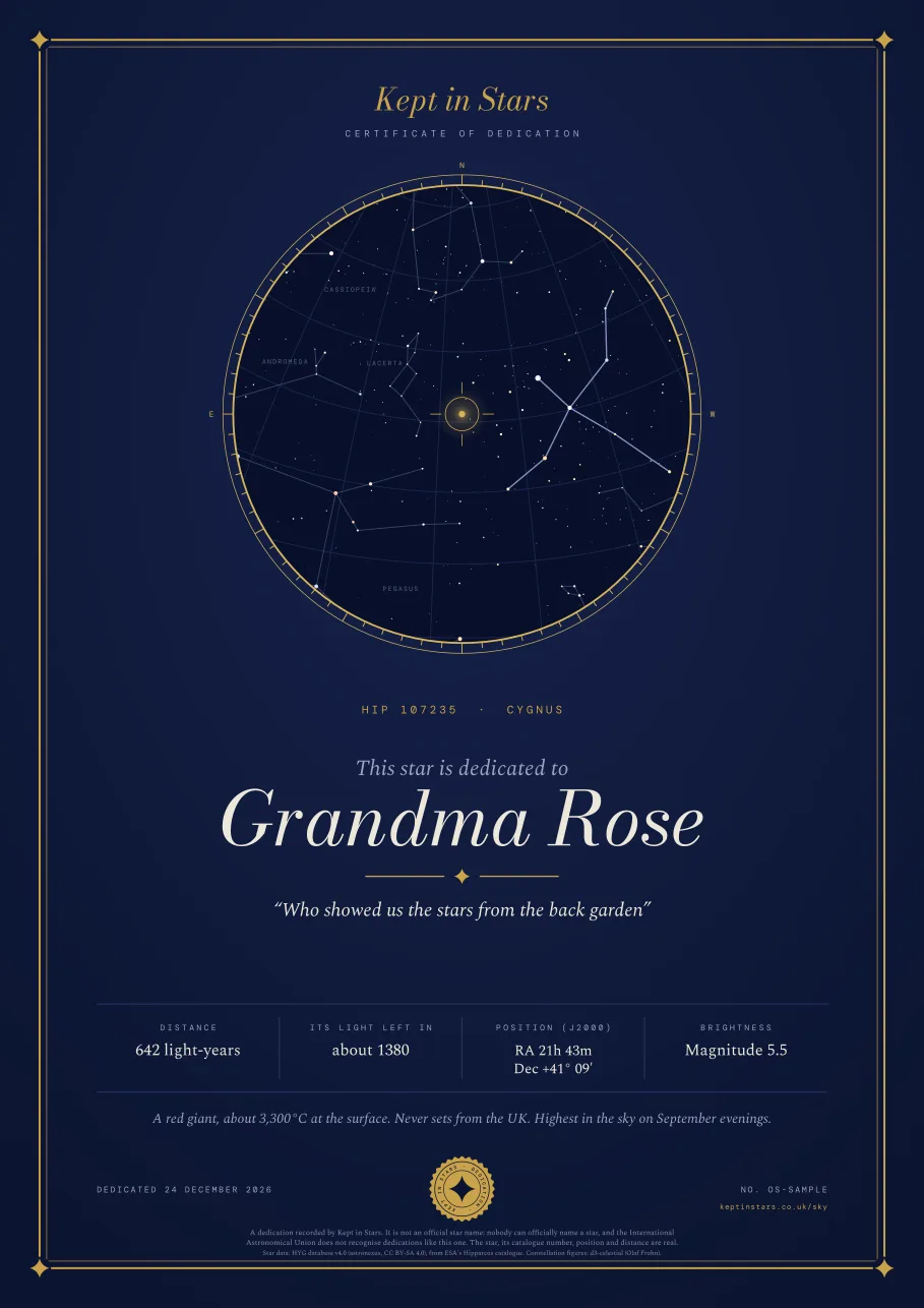 An example certificate: a chart of the stars in Cygnus, dedicated to Grandma Rose.